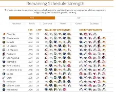 湖人队大胜勇士队,重夺西部榜首位置的简单介绍 湖人队大胜勇士队,重夺西部榜首位置的简单介绍