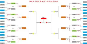 附加赛苦战连连，谁能突围晋级？