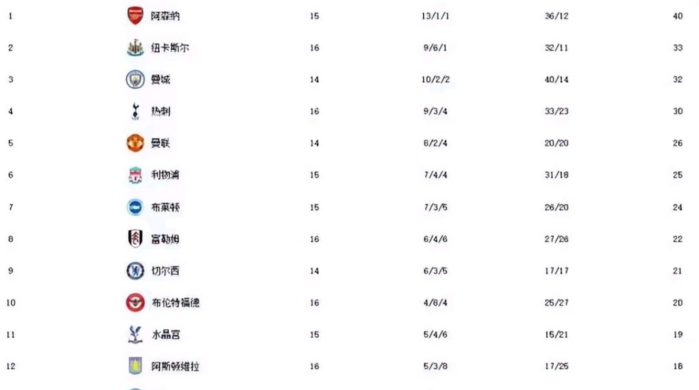 曼城客场逆转南安普顿,领跑英超积分榜 曼城客场逆转南安普顿,领跑英超积分榜